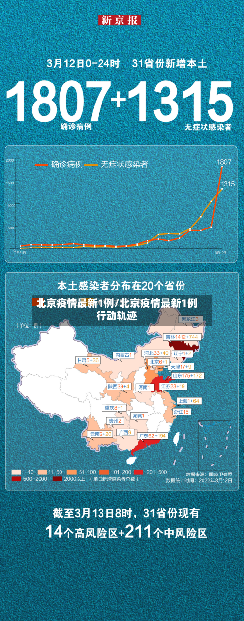 北京疫情最新1例/北京疫情最新1例行动轨迹