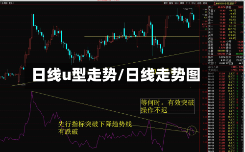 日线u型走势/日线走势图-第2张图片