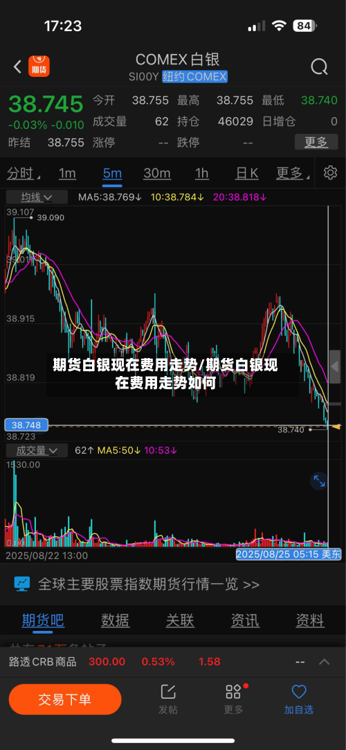 期货白银现在费用走势/期货白银现在费用走势如何-第3张图片