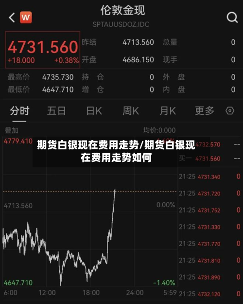 期货白银现在费用走势/期货白银现在费用走势如何-第2张图片
