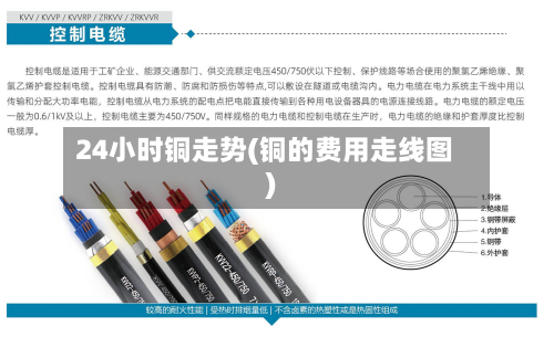 24小时铜走势(铜的费用走线图)