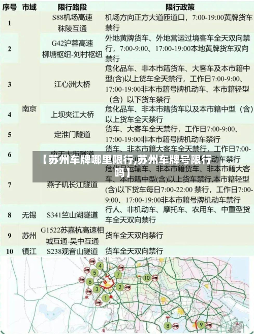 【苏州车牌哪里限行,苏州车牌号限行吗】-第2张图片