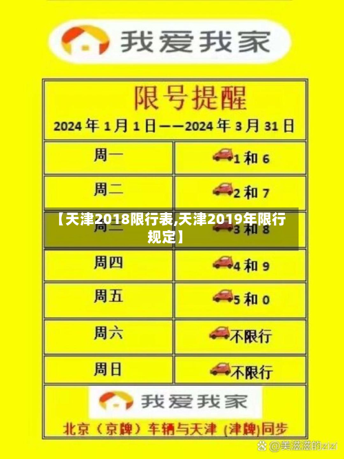 【天津2018限行表,天津2019年限行规定】