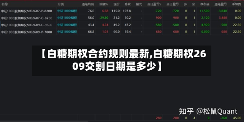 【白糖期权合约规则最新,白糖期权2609交割日期是多少】-第2张图片