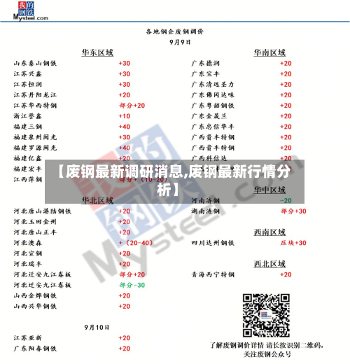 【废钢最新调研消息,废钢最新行情分析】