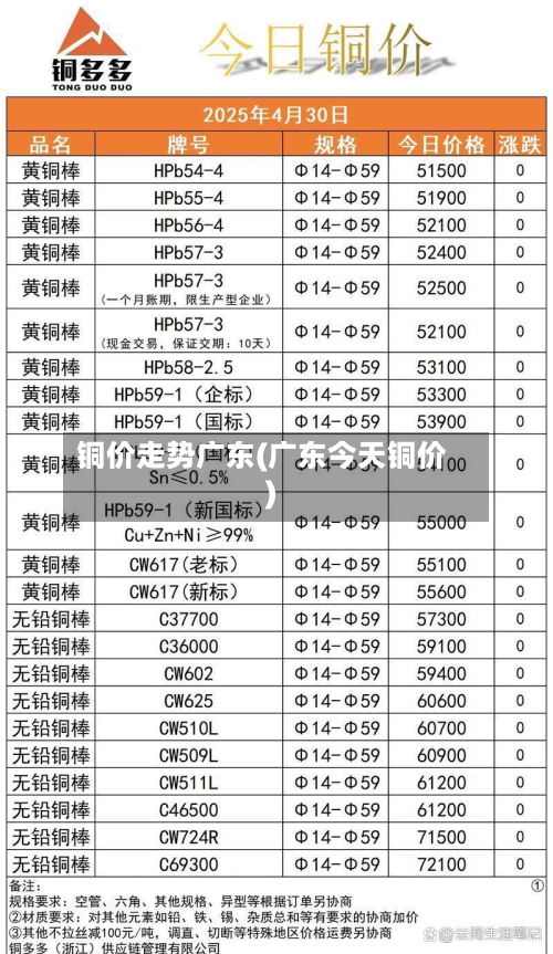 铜价走势广东(广东今天铜价)