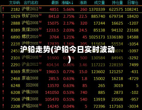 沪铅走势(沪铅今日实时波动)-第2张图片