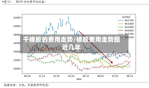 干橡胶的费用走势/橡胶费用走势图近几年-第2张图片