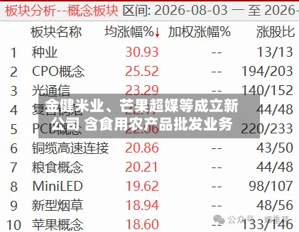金健米业、芒果超媒等成立新公司 含食用农产品批发业务