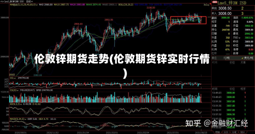 伦敦锌期货走势(伦敦期货锌实时行情)