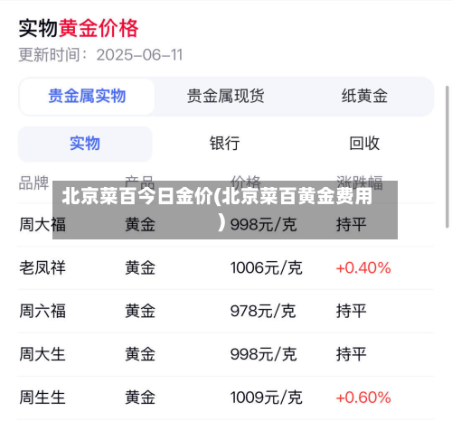 北京菜百今日金价(北京菜百黄金费用)