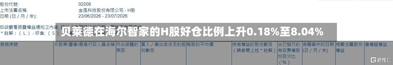 贝莱德在海尔智家的H股好仓比例上升0.18%至8.04%
