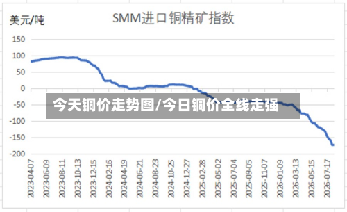 今天铜价走势图/今日铜价全线走强-第2张图片