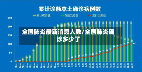 全国肺炎最新消息人数/全国肺炎确诊多少了