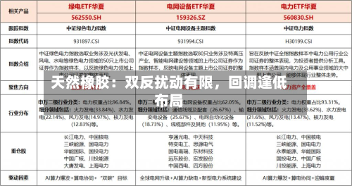天然橡胶：双反扰动有限	，回调逢低布局-第2张图片