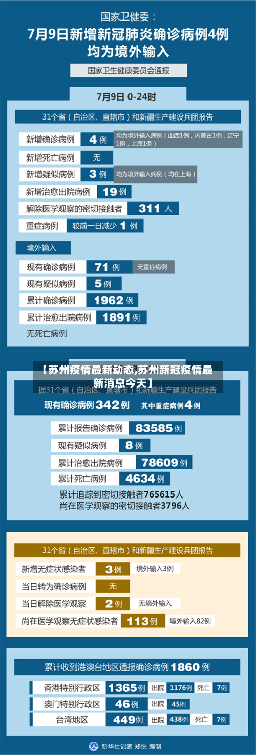 【苏州疫情最新动态,苏州新冠疫情最新消息今天】