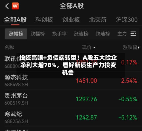 投资亮眼+负债端转型！A股五大险企净利大增78%，看好新质生产力投资机会-第2张图片