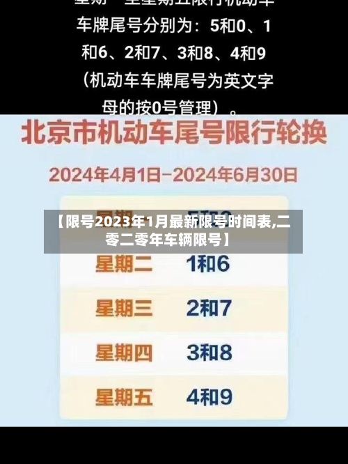 【限号2023年1月最新限号时间表,二零二零年车辆限号】