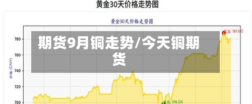 期货9月铜走势/今天铜期货