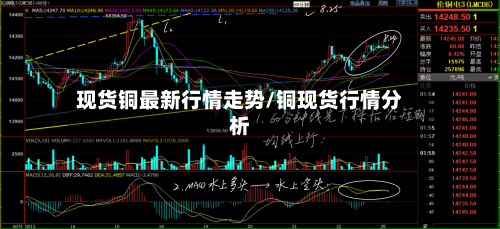 现货铜最新行情走势/铜现货行情分析