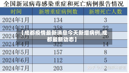 【成都疫情最新消息今天新增病例,成都最新动态】-第2张图片