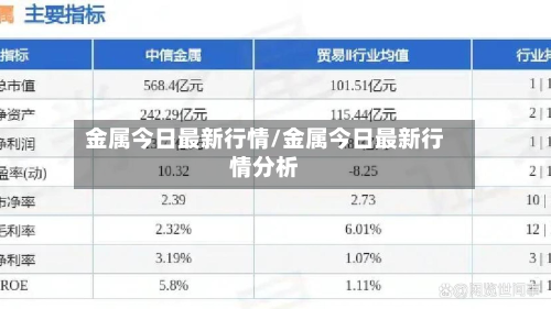 金属今日最新行情/金属今日最新行情分析