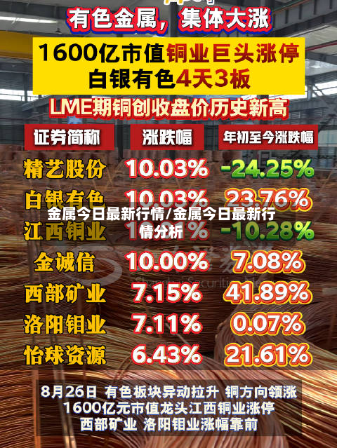 金属今日最新行情/金属今日最新行情分析-第2张图片