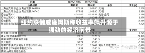 纽约联储威廉姆斯称收益率飙升源于强劲的经济前景