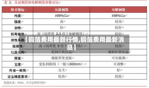 【铜箔费用最新行情,铜箔费用最新消息】