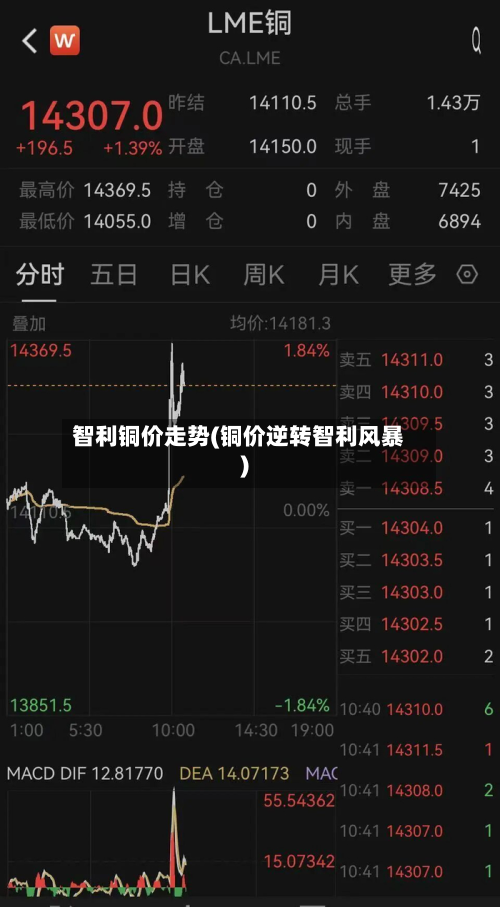 智利铜价走势(铜价逆转智利风暴)