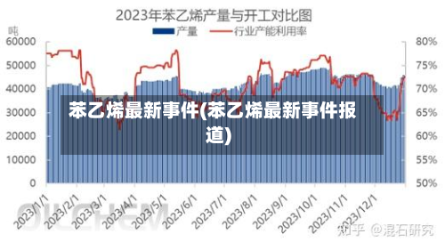 苯乙烯最新事件(苯乙烯最新事件报道)-第2张图片