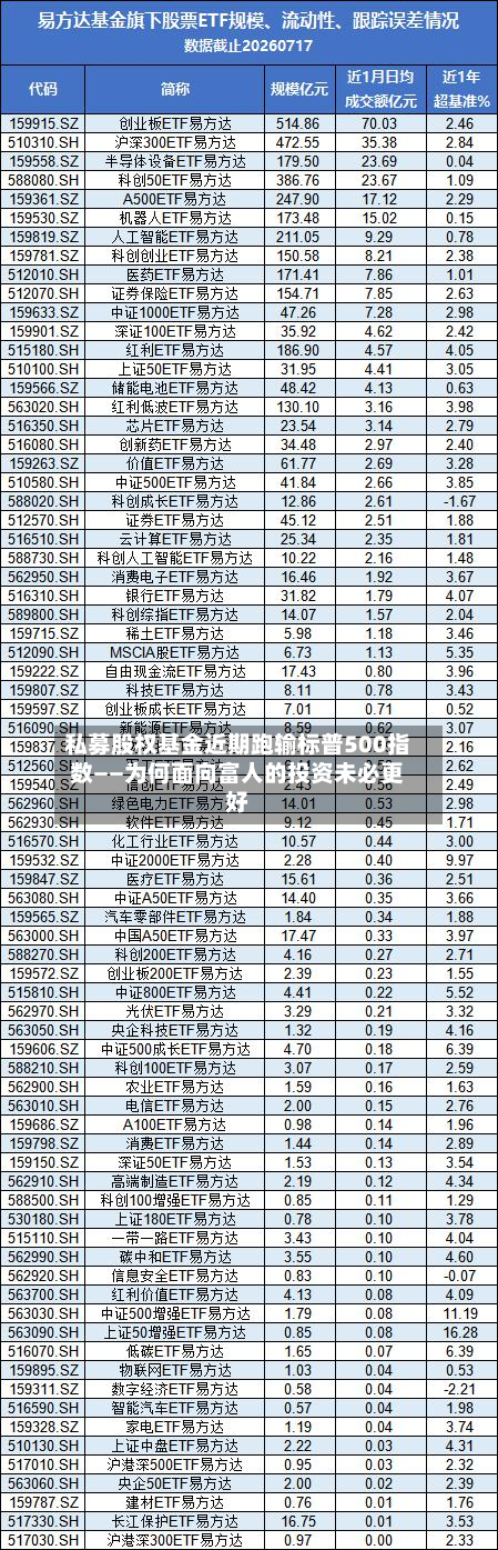 私募股权基金近期跑输标普500指数——为何面向富人的投资未必更好