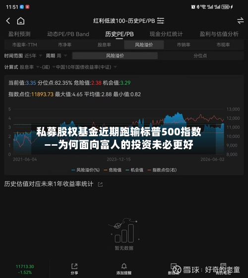 私募股权基金近期跑输标普500指数——为何面向富人的投资未必更好-第2张图片