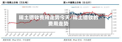 稀土镨钕费用走势今天/稀土镨钕的费用走势