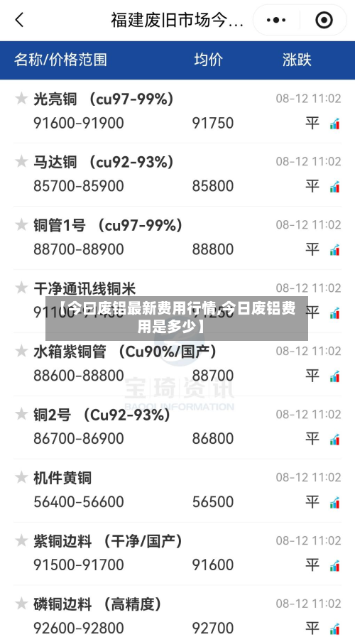 【今曰废铝最新费用行情,今日废铝费用是多少】