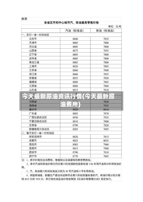 今天最新原油资讯行情(今天最新原油费用)