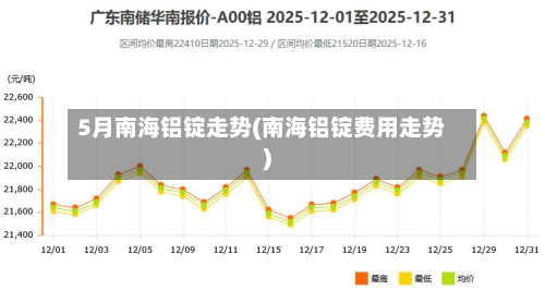 5月南海铝锭走势(南海铝锭费用走势)