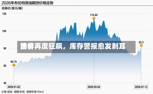 世界油价再度狂飙，库存警报愈发刺耳-第2张图片