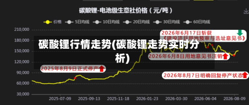 碳酸锂行情走势(碳酸锂走势实时分析)-第3张图片