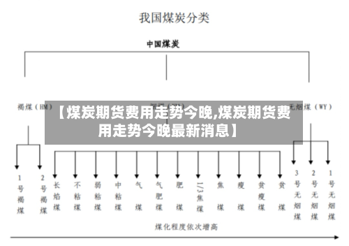 【煤炭期货费用走势今晚,煤炭期货费用走势今晚最新消息】-第3张图片