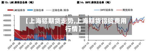 【上海铝期货走势,上海期货铝锭费用行情】-第2张图片