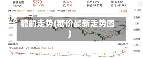 糖的走势(糖价最新走势图)