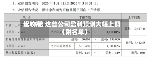 比较高
近17倍 这些公司盈利预测大幅上调(附名单)-第3张图片