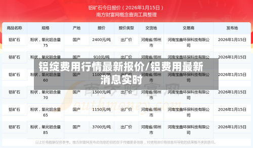 铝绽费用行情最新报价/铝费用最新消息实时-第2张图片