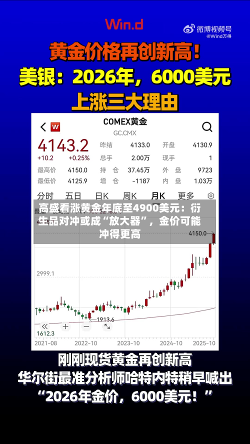 高盛看涨黄金年底至4900美元：衍生品对冲或成“放大器	”，金价可能冲得更高-第2张图片