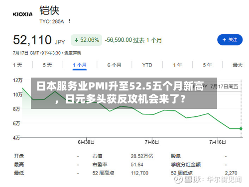 日本服务业PMI升至52.5五个月新高，日元多头获反攻机会来了？