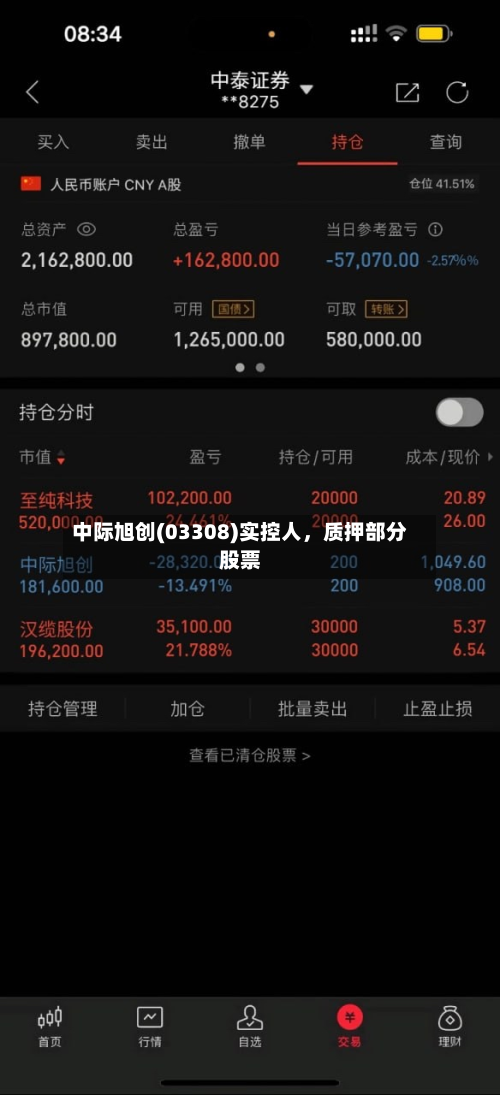 中际旭创(03308)实控人，质押部分股票