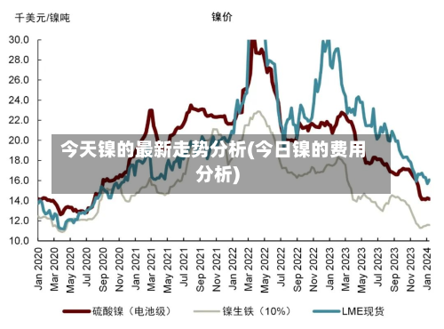 今天镍的最新走势分析(今日镍的费用分析)