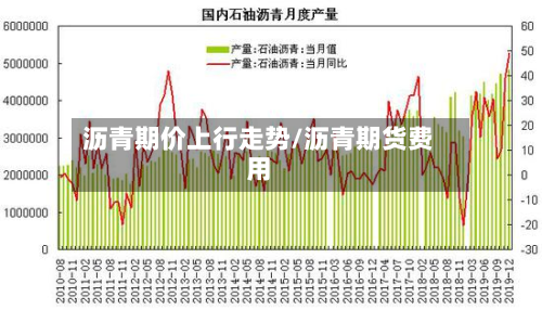 沥青期价上行走势/沥青期货费用