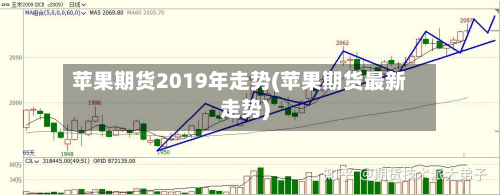 苹果期货2019年走势(苹果期货最新走势)-第2张图片